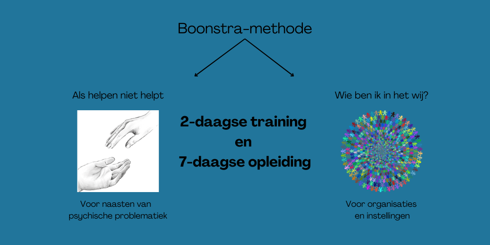 Training Boonstra-methode